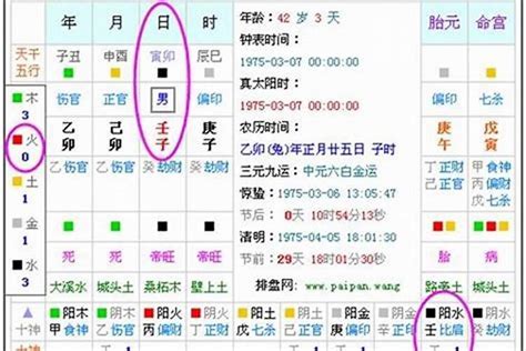 官運不好|八字命盤無官，大運走官運反差，不是每個正官都好 